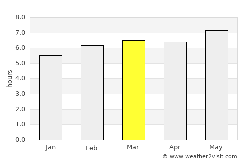 Jaumave average rain in March