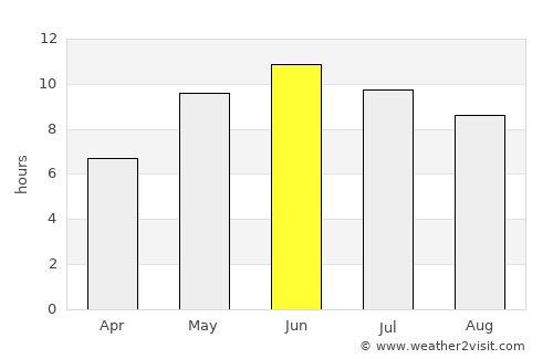 Jaunpils average rain in June