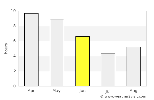Jaunpur average rain in June