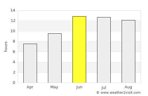 Javānrūd average rain in June
