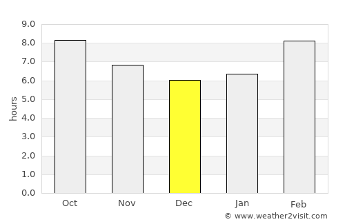 Javarthushuu average rain in December