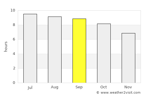 Javarthushuu average rain in September
