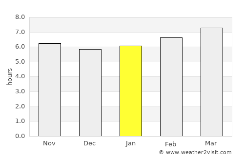 Javea average rain in January