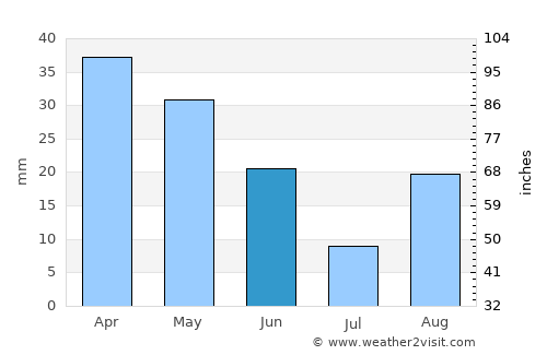 Javea average rain in June