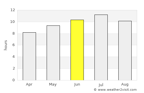 Javea average rain in June