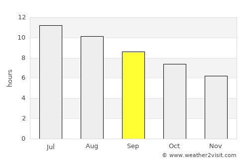 Javea average rain in September