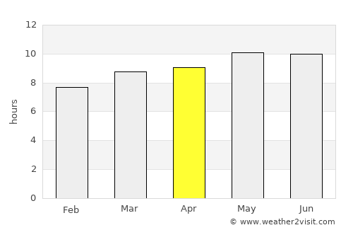Javhlant average rain in April