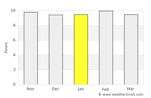 Jāwad average rain in January