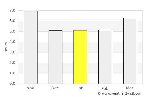 Jawand average rain in January