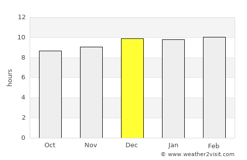 Jawhar average rain in December