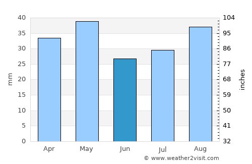 Jawl al Majma‘ average rain in June