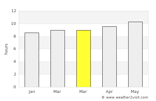 Jawl al Majma‘ average rain in March