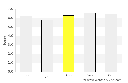 Jayamkondacholapuram average rain in August