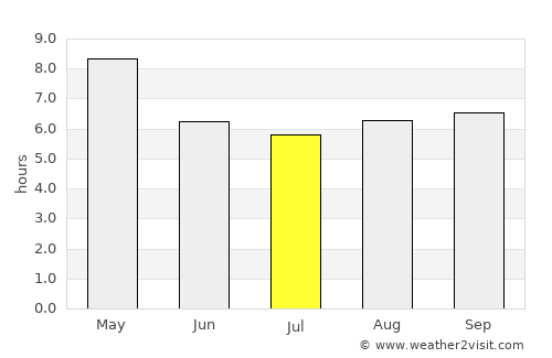 Jayamkondacholapuram average rain in July