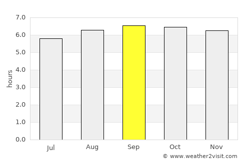 Jayamkondacholapuram average rain in September