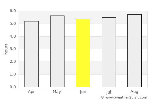 Jayapura average rain in June