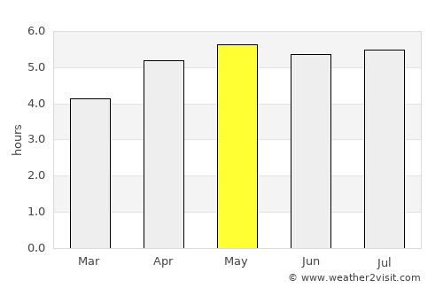 Jayapura average rain in May