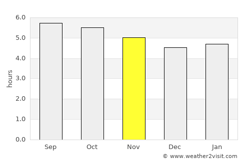 Jayapura average rain in November