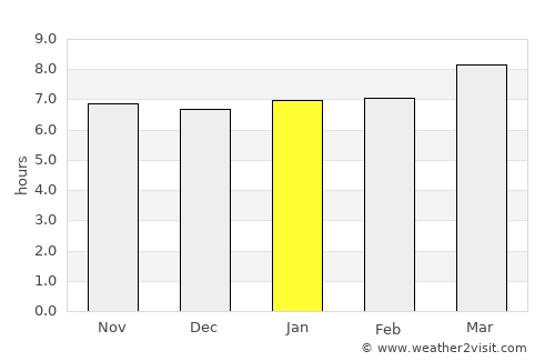 Jaynagar average rain in January