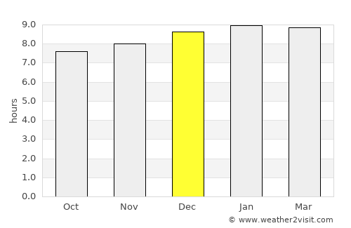 Jaypur average rain in December