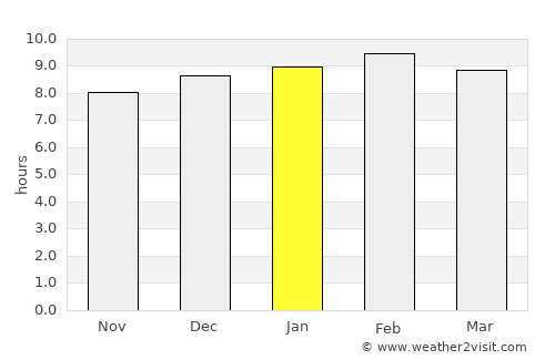 Jaypur average rain in January