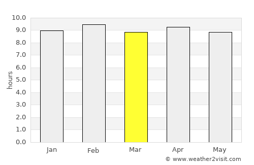 Jaypur average rain in March