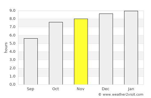 Jaypur average rain in November
