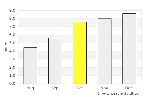 Jaypur average rain in October