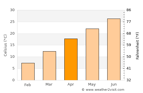 Jayton average temperature in April