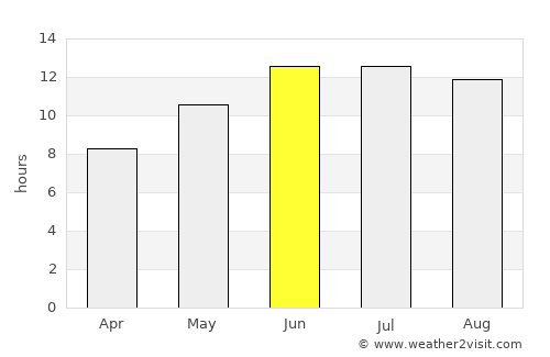 Jbaïl average rain in June