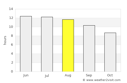 Jdaidet el Matn average rain in August
