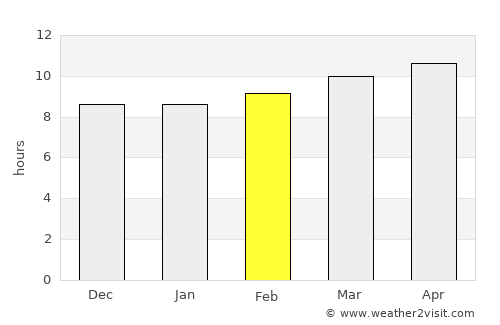 Jebel Tiskaouine average rain in February