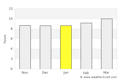 Jebel Tiskaouine average rain in January