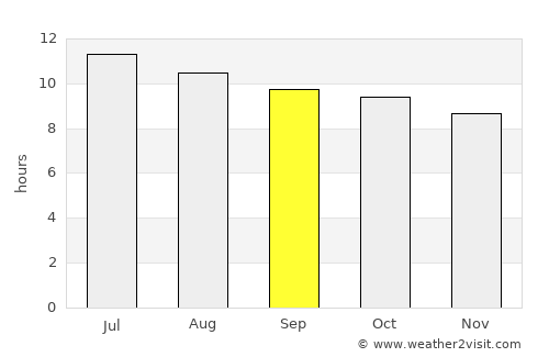 Jebel Tiskaouine average rain in September