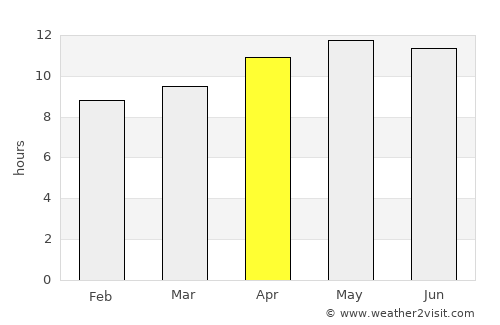 Jeddah average rain in April
