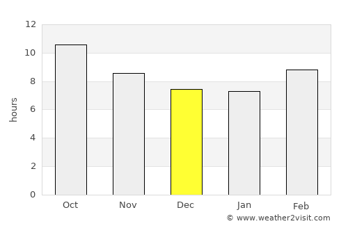 Jeddah average rain in December