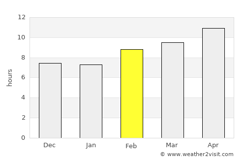 Jeddah average rain in February