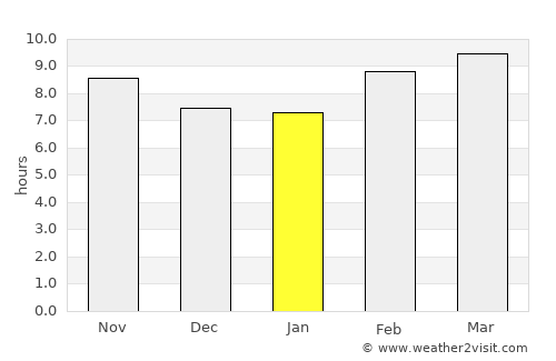 Jeddah average rain in January