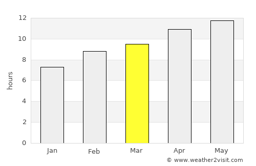 Jeddah average rain in March