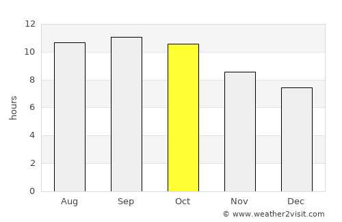 Jeddah average rain in October