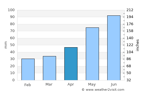 Jędrzejów average rain in April