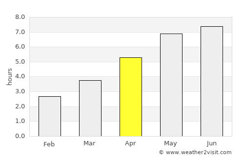 Jędrzejów average rain in April