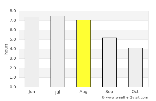 Jędrzejów average rain in August