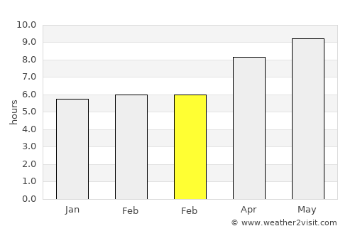 Jefferson City average rain in February