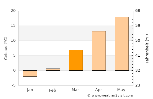 Jefferson City average temperature in March