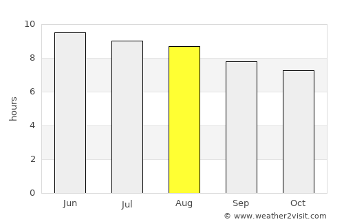 Jefferson average rain in August