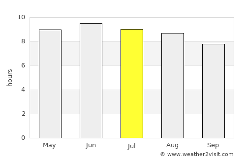 Jefferson average rain in July