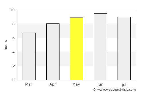 Jefferson average rain in May