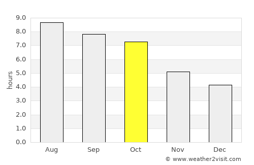 Jefferson average rain in October