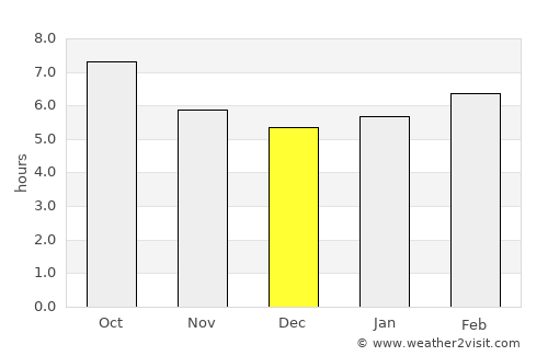 Jefferson average rain in December